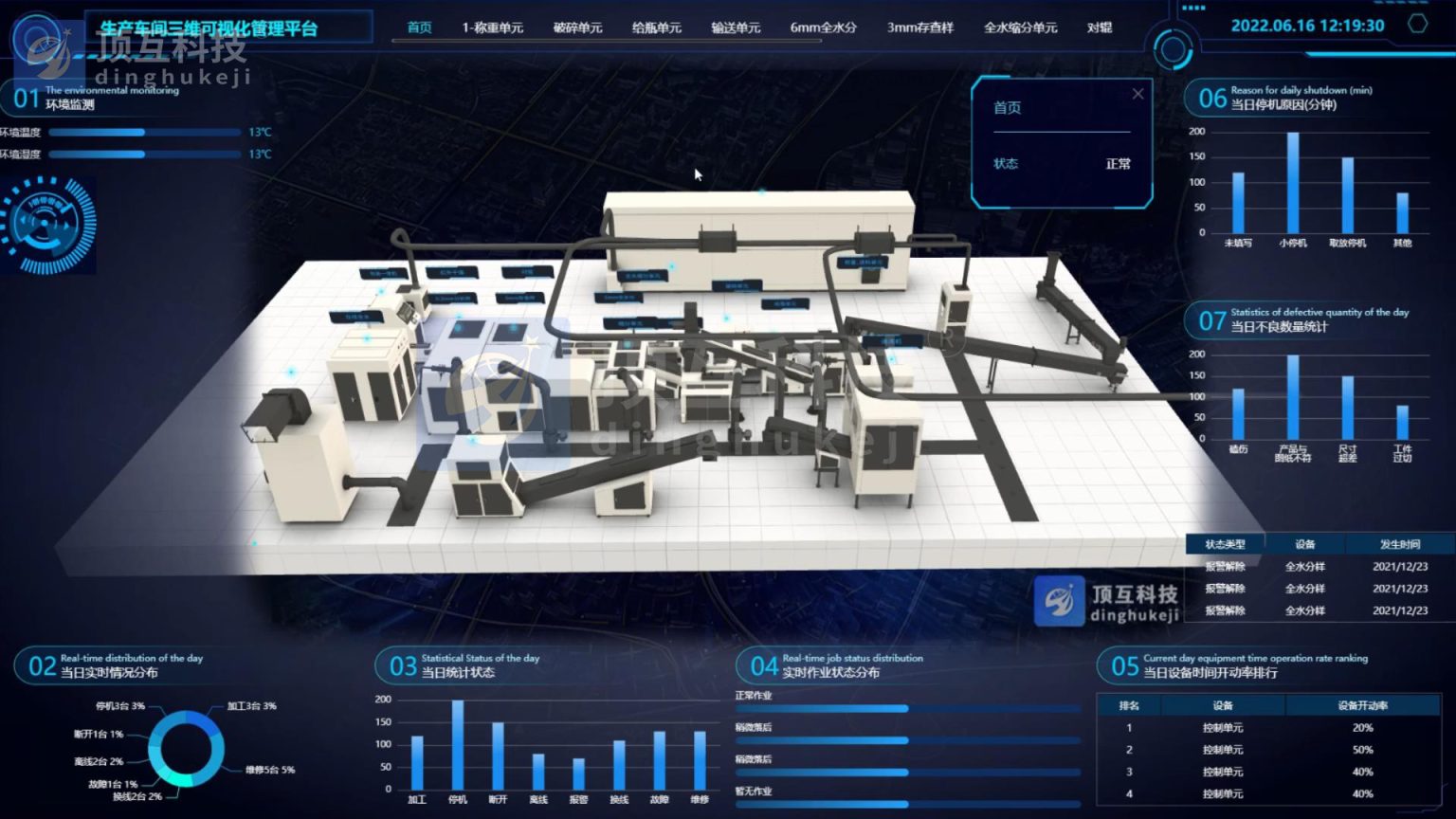生产车间3D建模数字孪生可视化-物联网3D可视化_数字孪生大屏3D可视化_大屏互动开发服务提供商【WebGL、ThreeJS开发、UE虚幻开发 ...